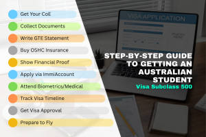 Australian Student Visa Subclass 500