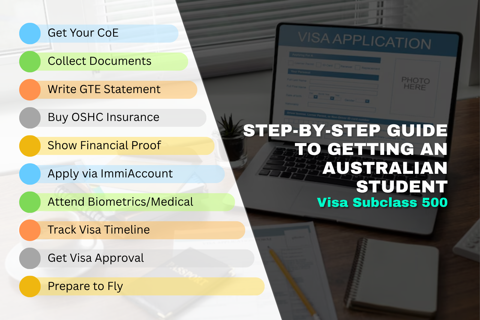 Australian Student Visa Subclass 500