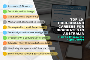 high demand courses for graduates